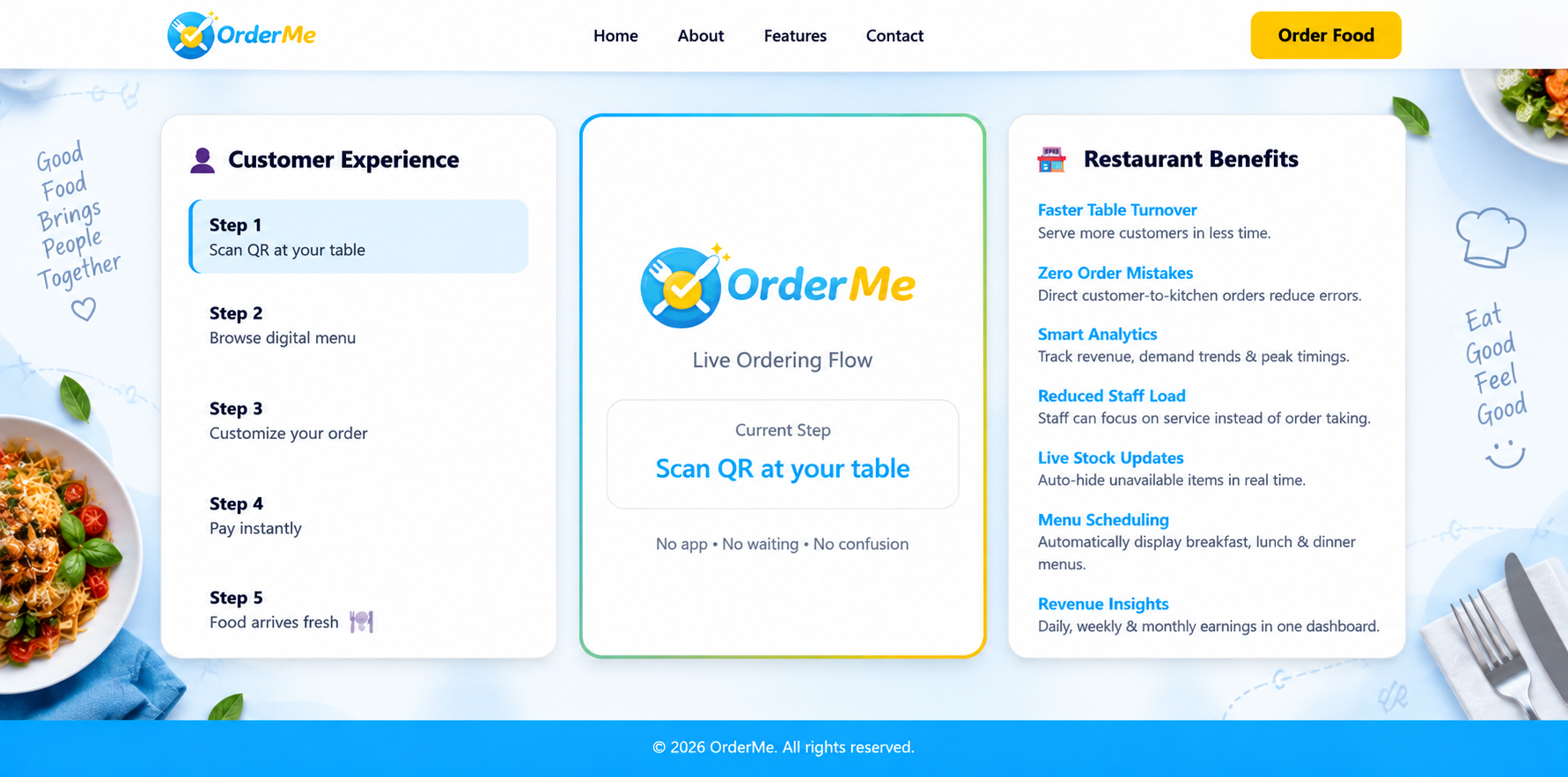 OrderMe Platform